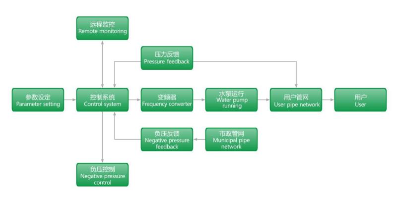 工作原理