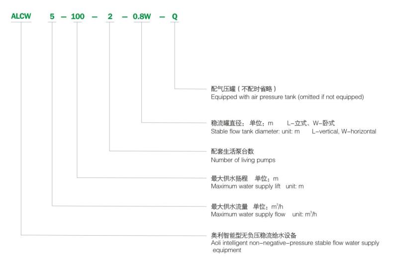 型号意义