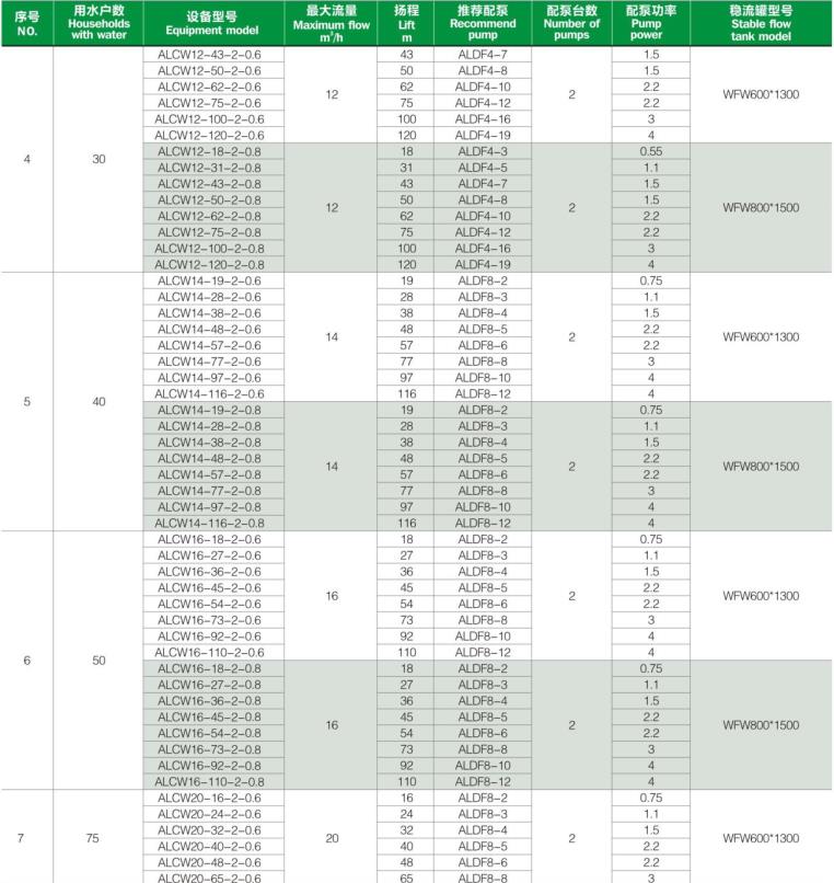 选型参数表1-4