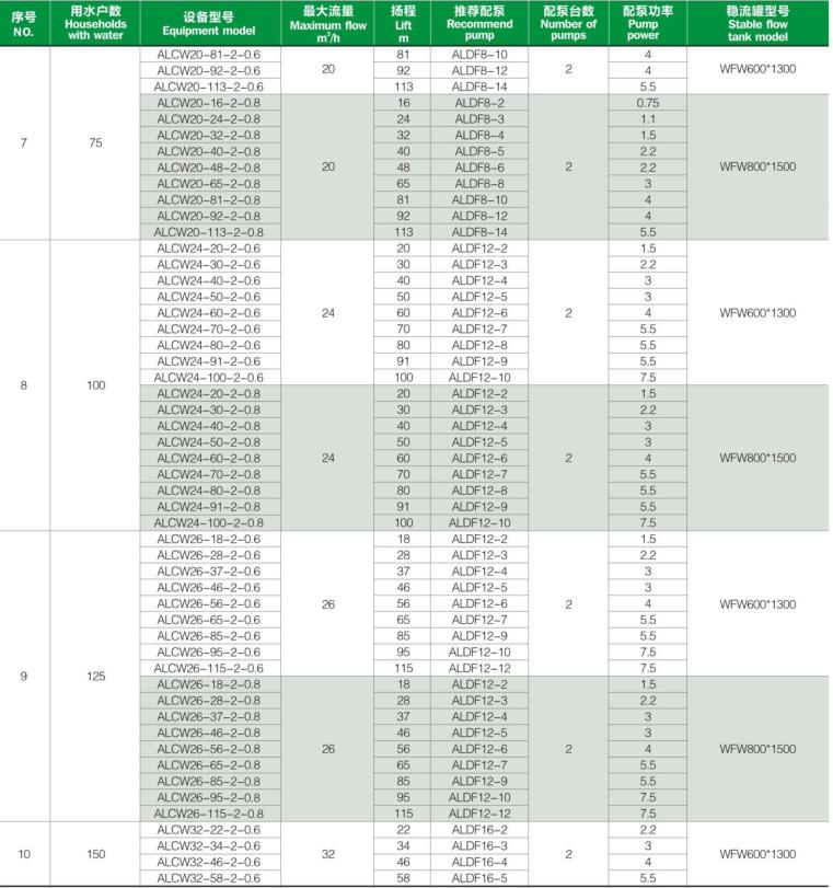 选型参数表1-5