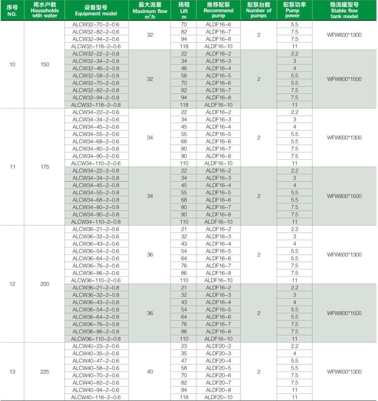 选型参数表1-6