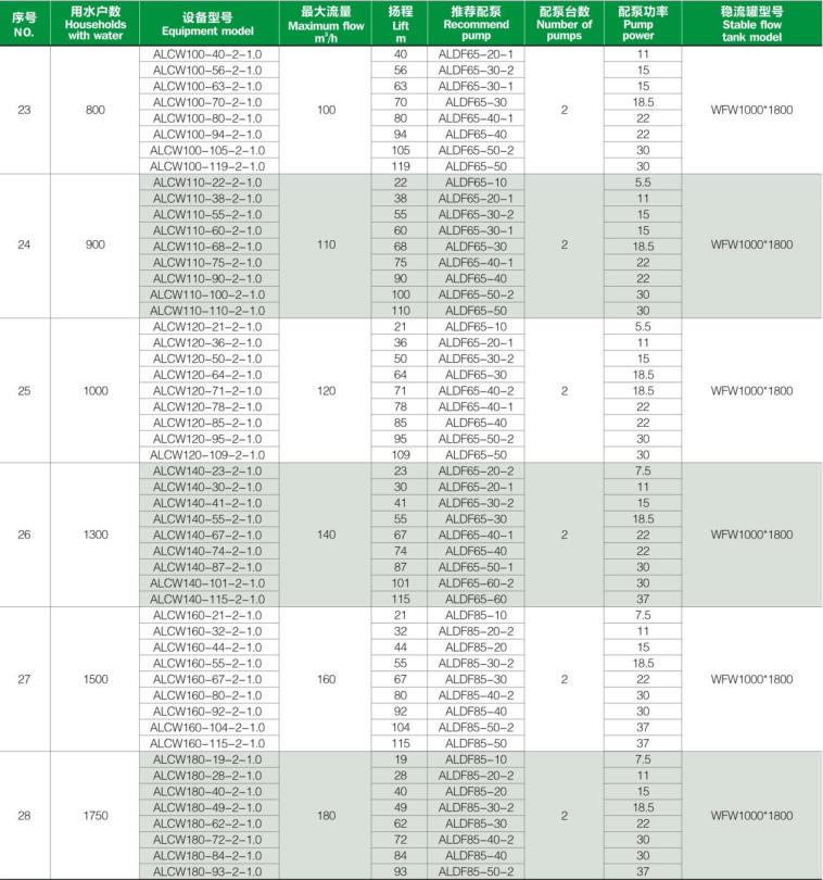 选型参数表1-9