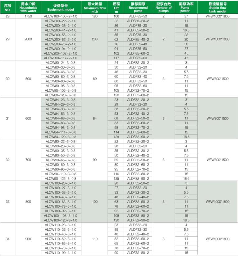 选型参数表1-10