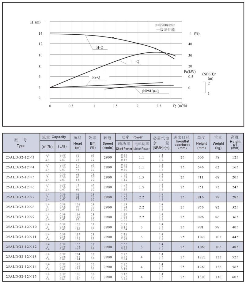 aldg、aldgs曲线图及性能参数3-3