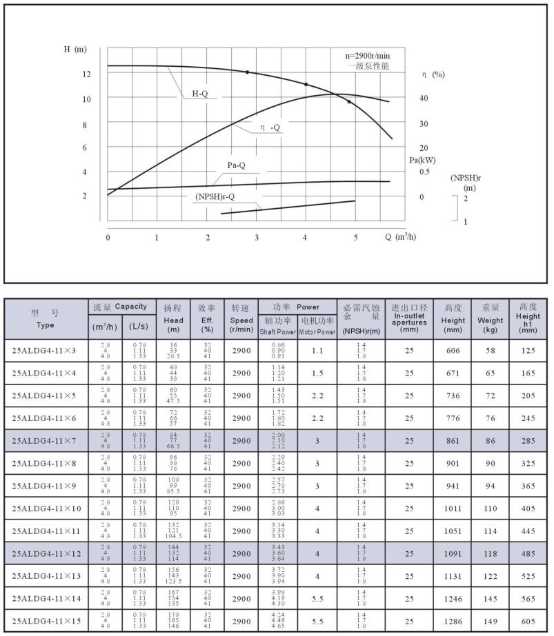 aldg、aldgs曲线图及性能参数3-4