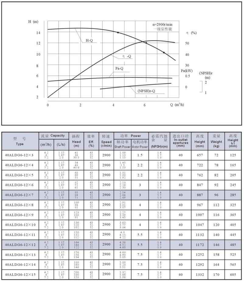 aldg、aldgs曲线图及性能参数3-5