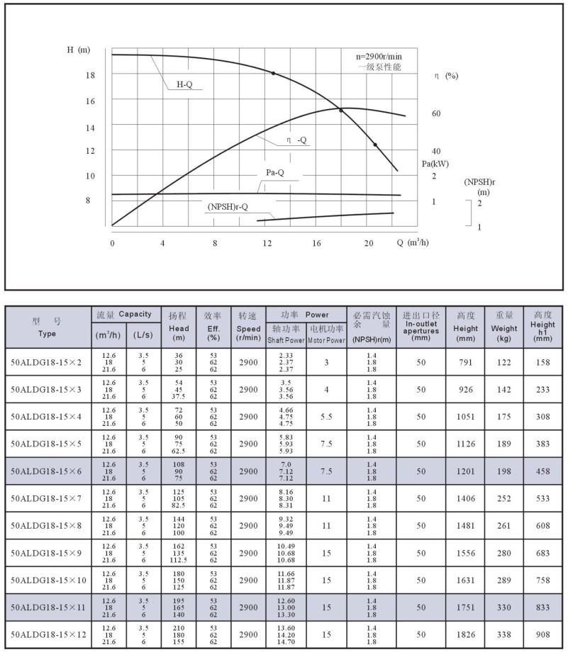 aldg、aldgs曲线图及性能参数3-7