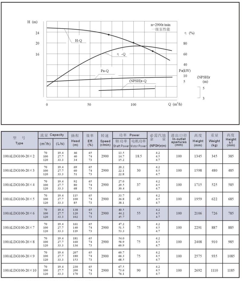 aldg、aldgs曲线图及性能参数3-12