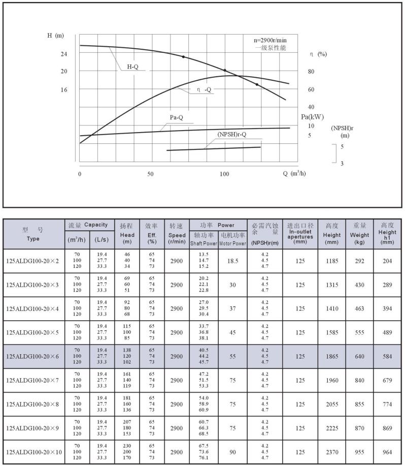 aldg、aldgs曲线图及性能参数3-13